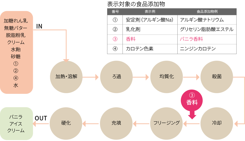 バニラアイス