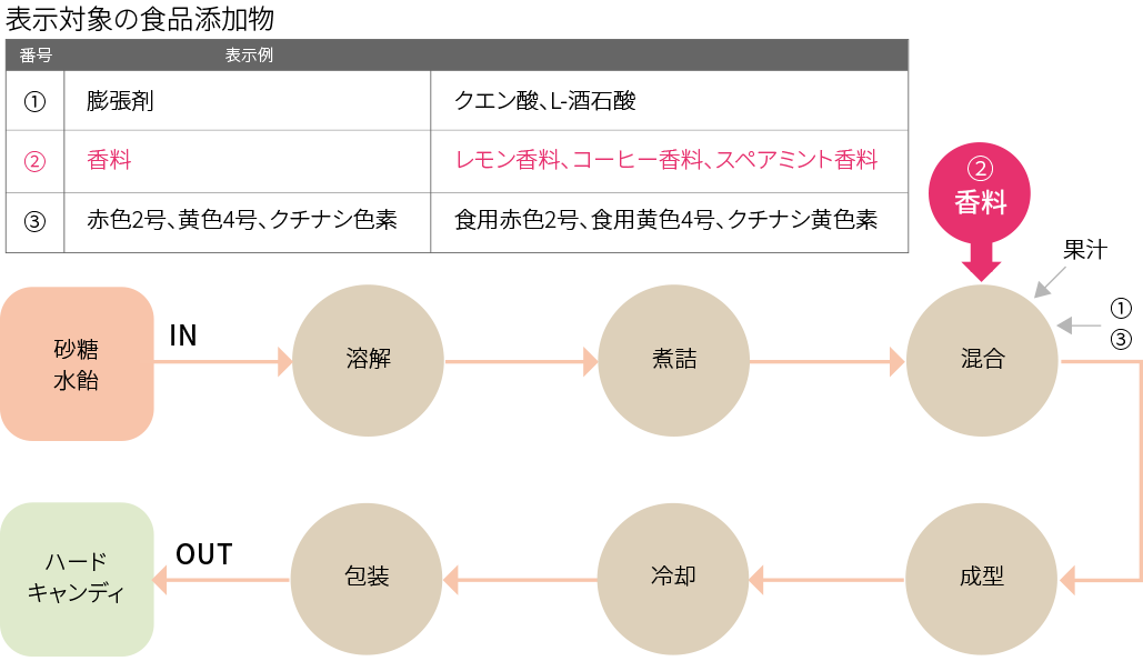 キャンディー